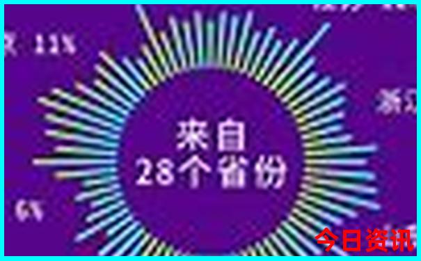大理旅游攻略自由行最佳路线