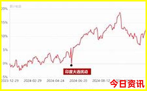 12月去哪里旅游合适
